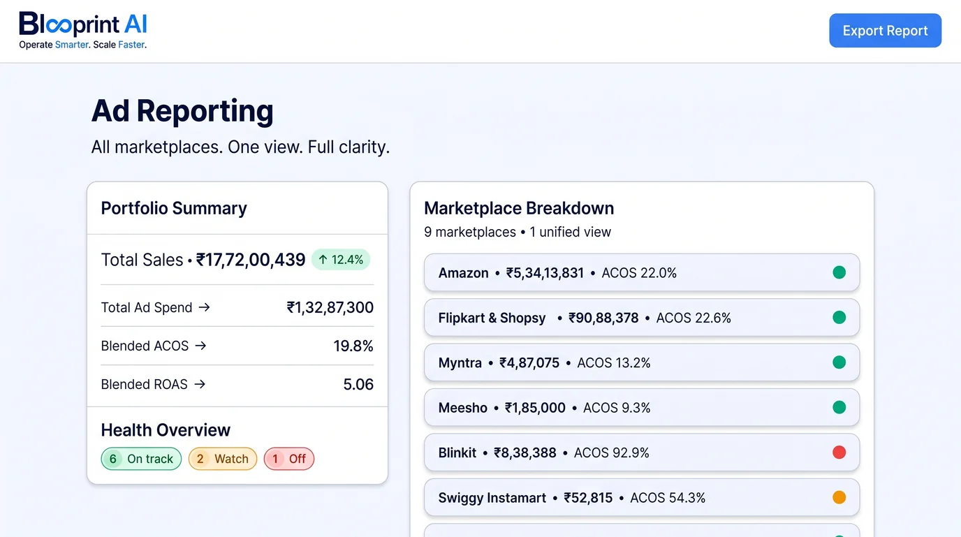 Blooprint AI Ad Reporting — all marketplaces in one view